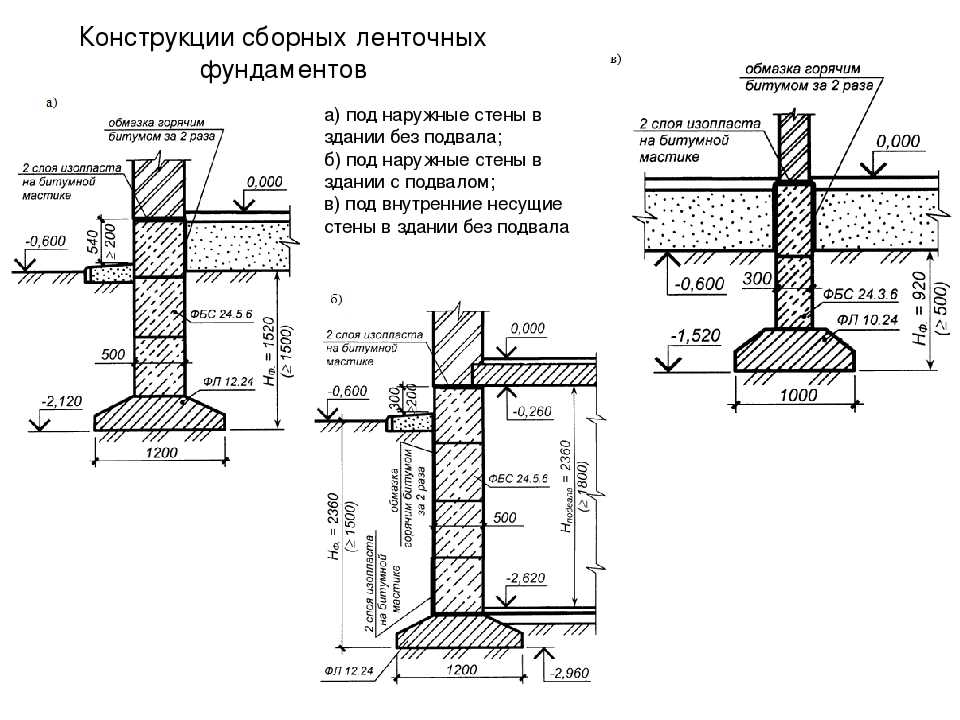 Преимущества использования фундамента из ж/б плит: