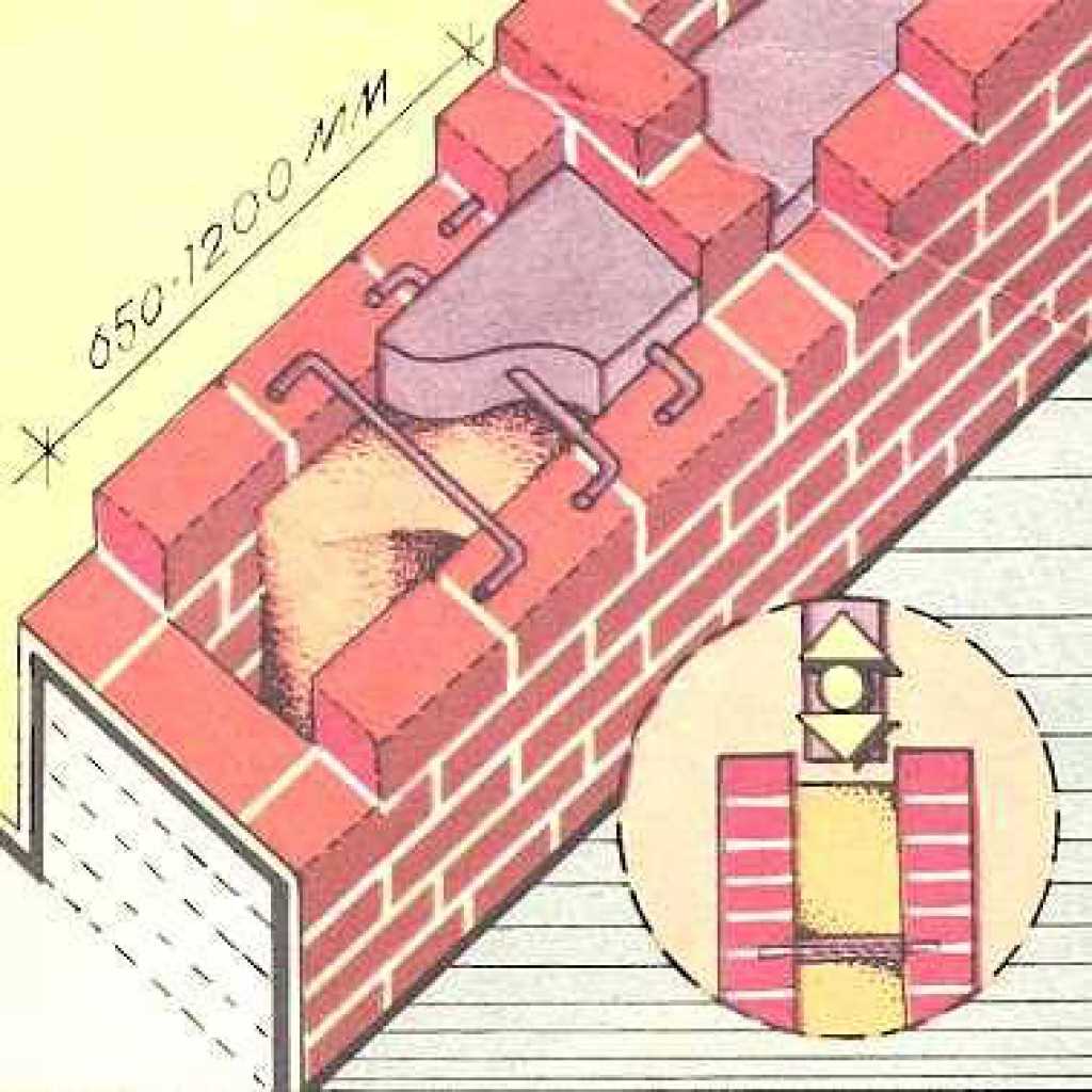 Использование утеплителя в колодцевой кладке стен из кирпича