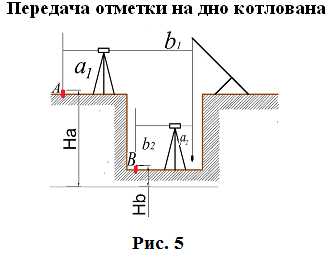 Шаги передачи отметки на дно котлована: