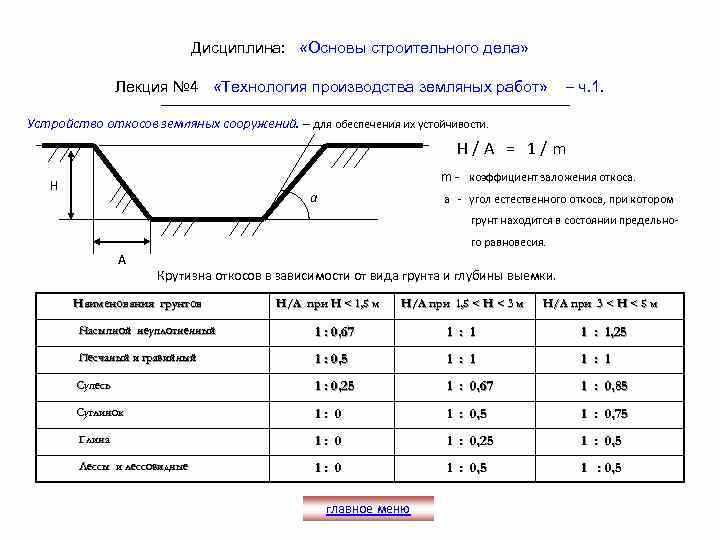 Откосы траншеи м25. Как посчитать угол откоса траншеи. Нормы по устройству откосов котлована. Крутизна откоса котлована схема.