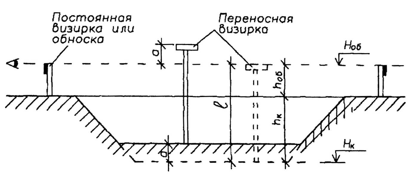 Назначение проведения работы