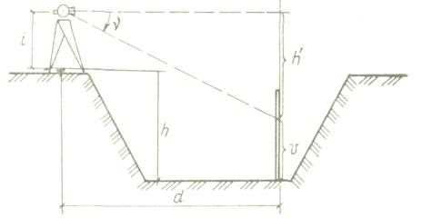 Точность измерений и методы контроля передачи отметки на дно котлована