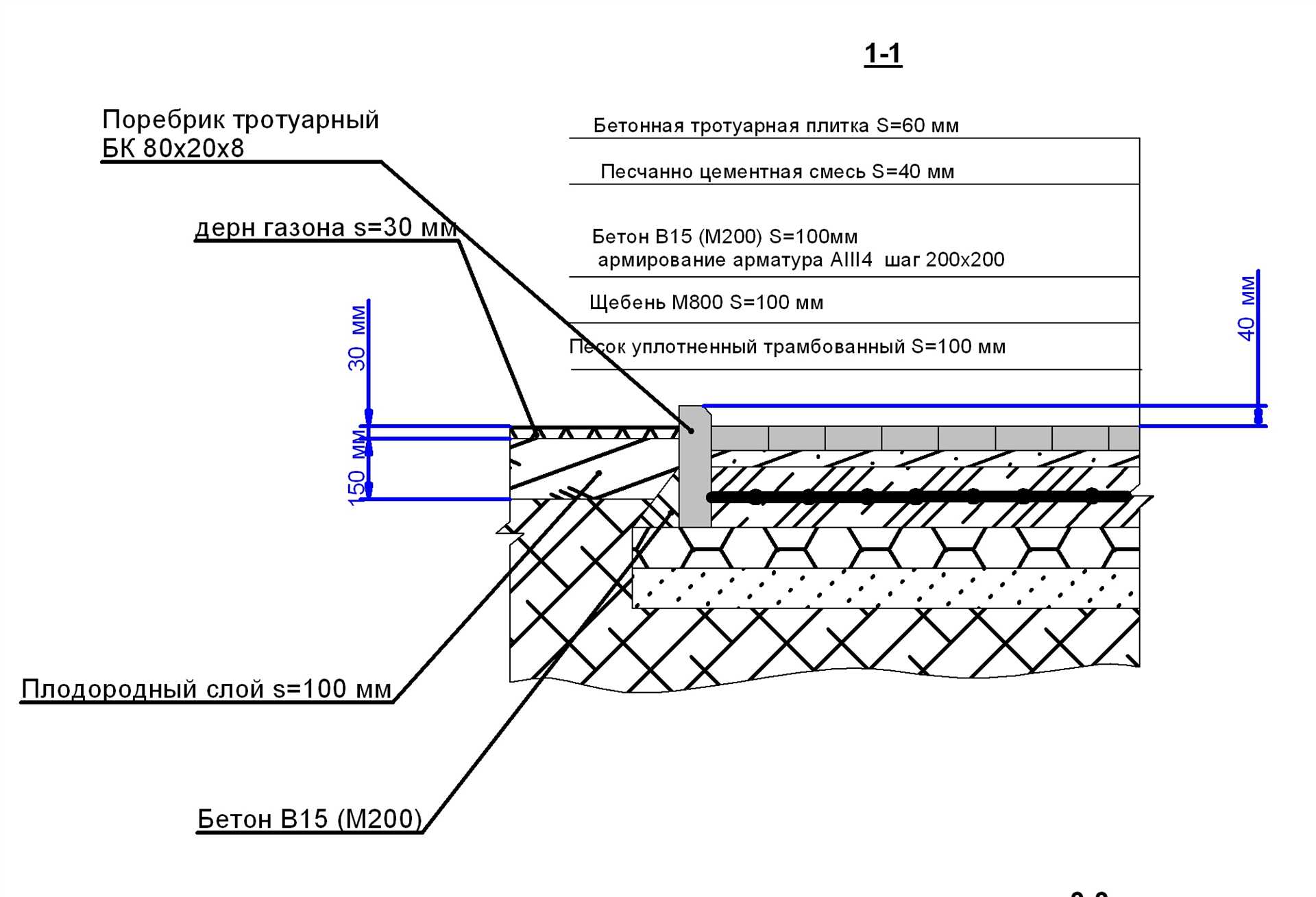 Что такое фрезеровка бетонных полов, цели процедуры, этапы проведения