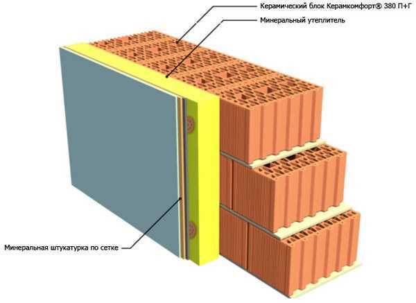 Преимущества использования керамического блока с утеплителем