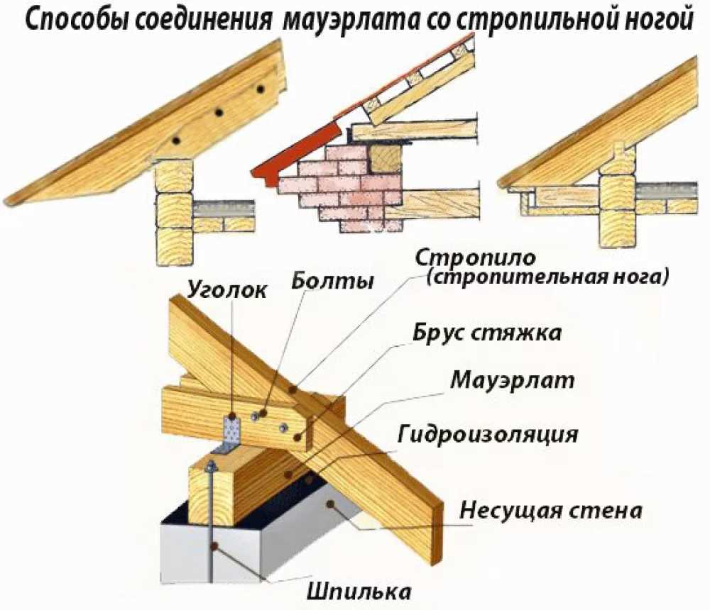 1. Металлическая крыша