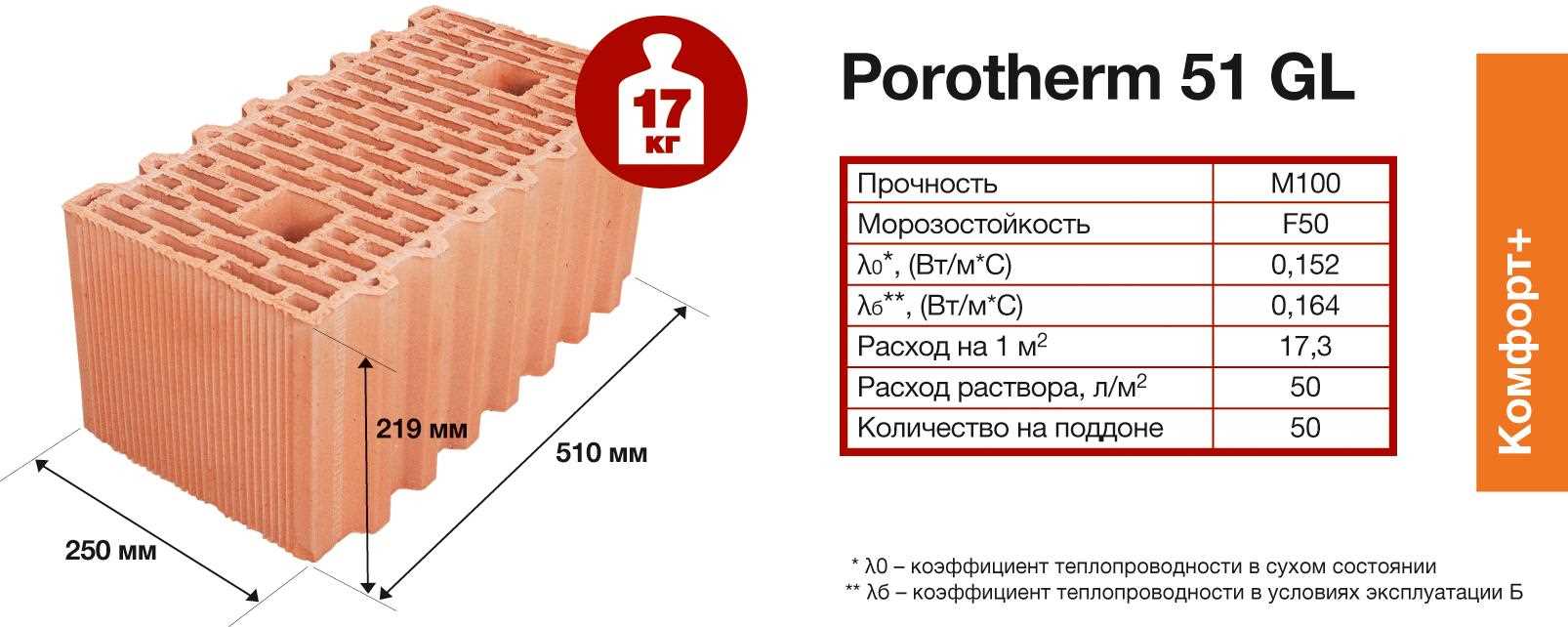 Что такое крупноформатные керамические блоки, где применяются, в чем их преимущества?