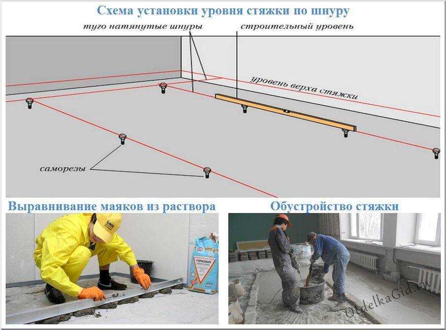 Шаг 3: Установка маяков