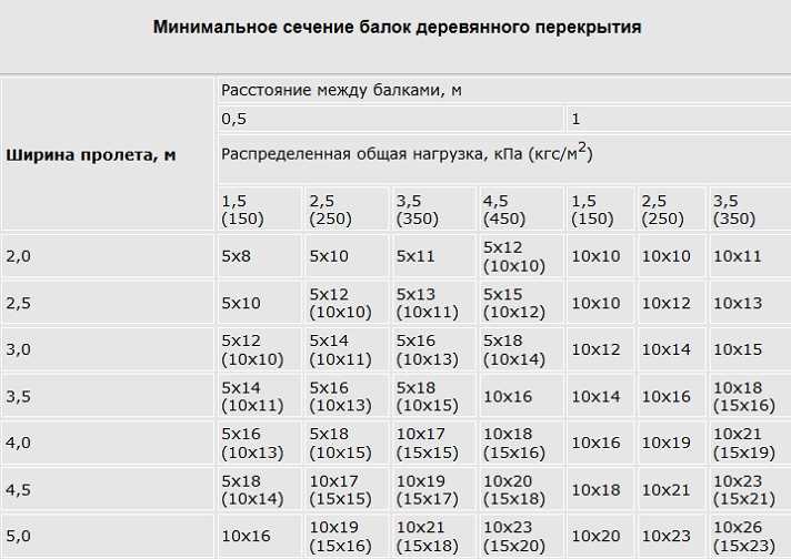 Монтаж структурных элементов