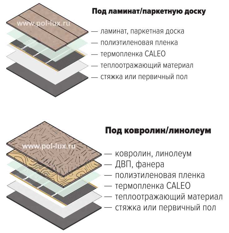 Подготовка крепежного состава