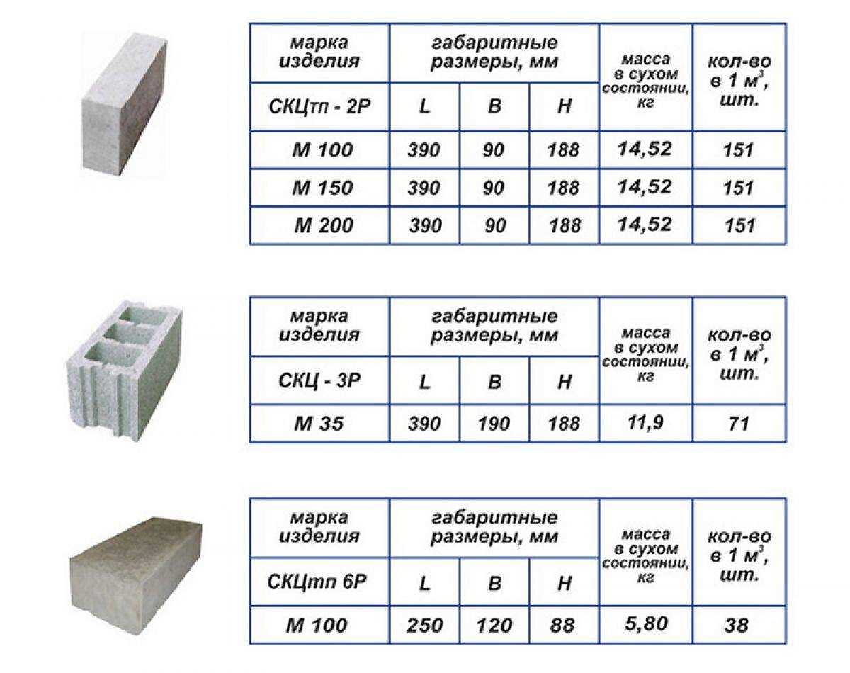Что такое прочность керамзитобетонных блоков, какую нагрузку выдерживают разные марки этого материала?