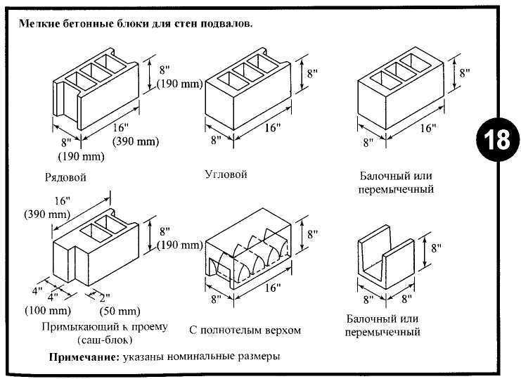 Что такое пустотелые керамзитобетонные блоки и как их укладывать?