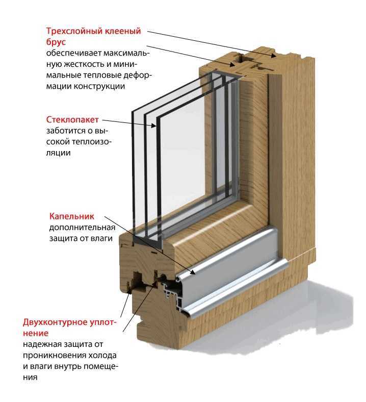 Что такое штапик и его роль в деревянном окне