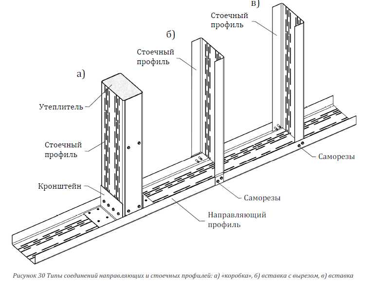 Профиль для гипсокартона схема монтажа