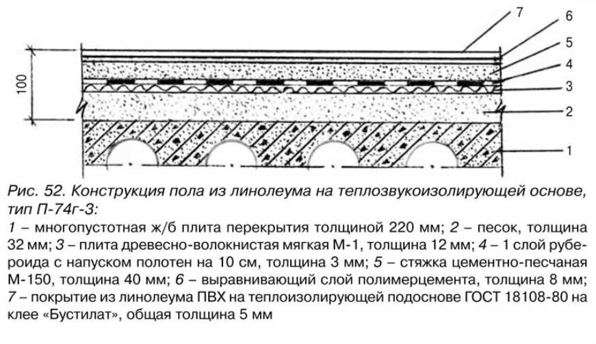 Мокрый метод монтажа