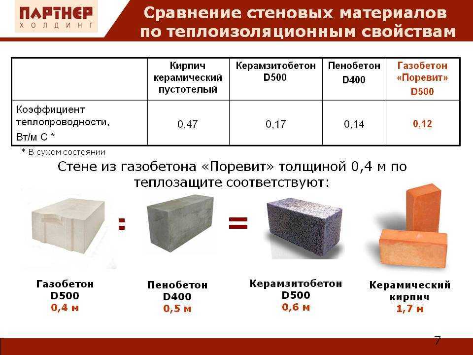 Что такое теплопроводность пеноблока?