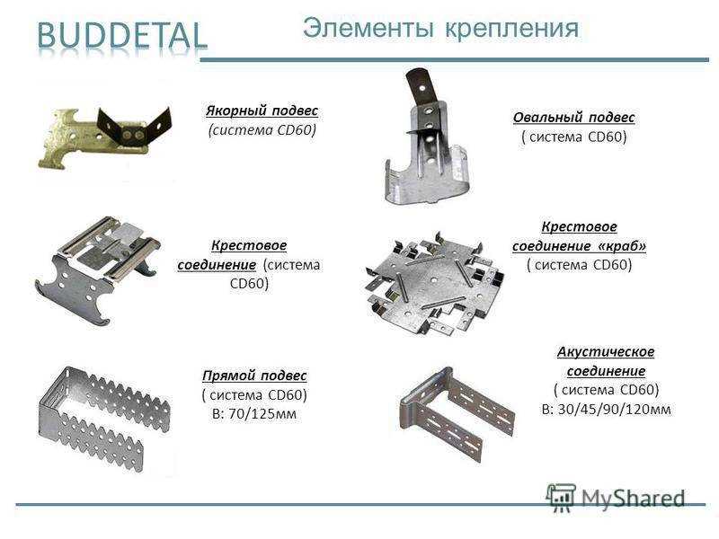 Что такое уголки для гипсокартона, виды, популярные производители