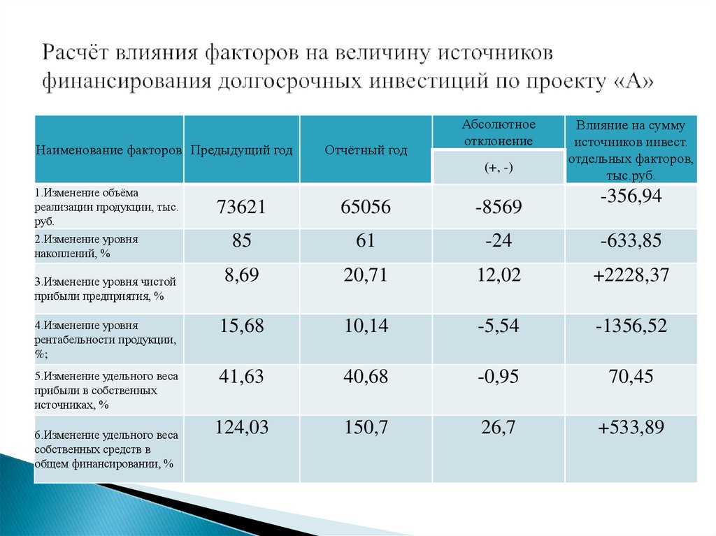 Стоимость добычи и транспортировки ракушечника