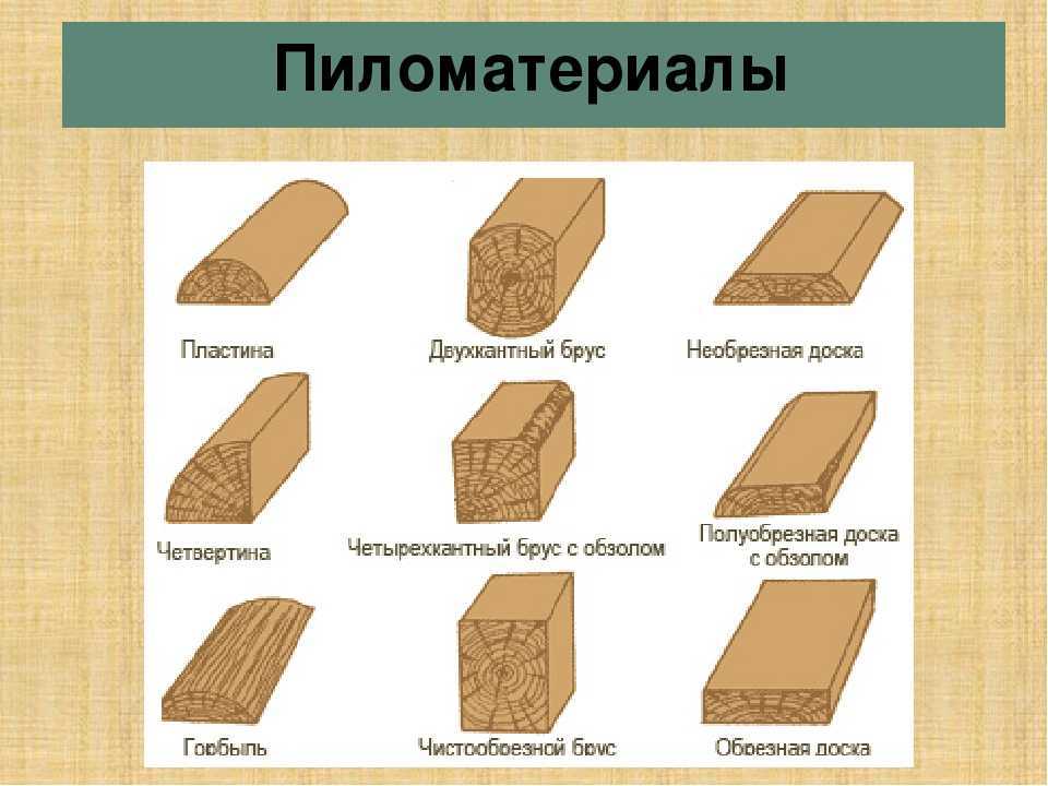 Что за материал бревно - определение понятия, как выглядит на фото, параметры