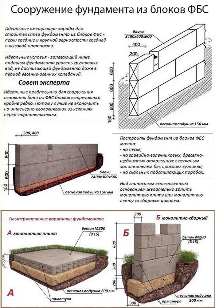 Достоинства и недостатки бетонного цоколя, инструкция по самостоятельному возведению конструкции