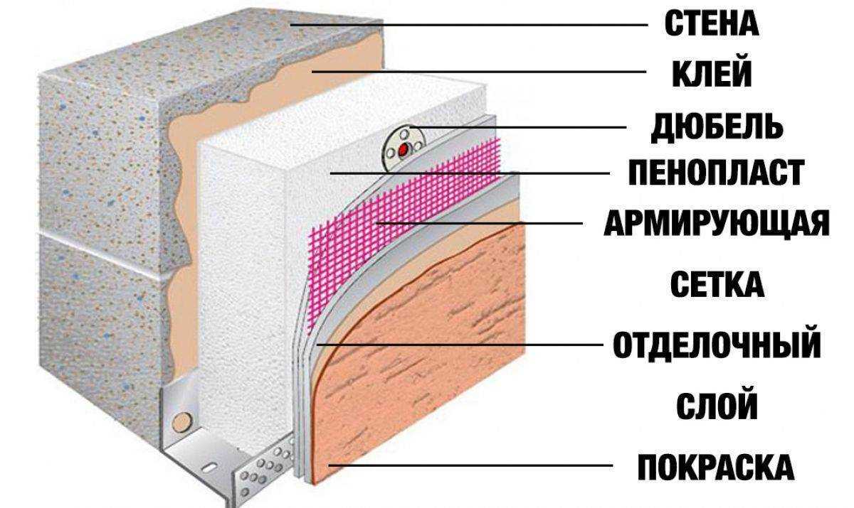 Инструкция по креплению Пеноплекса к деревянной стене