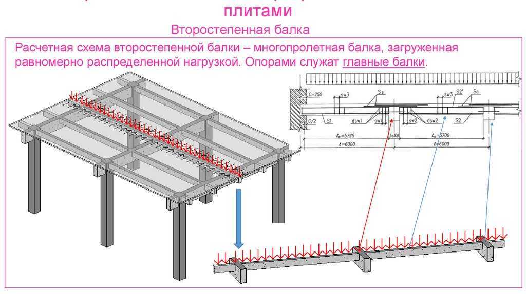 В коммерческом строительстве