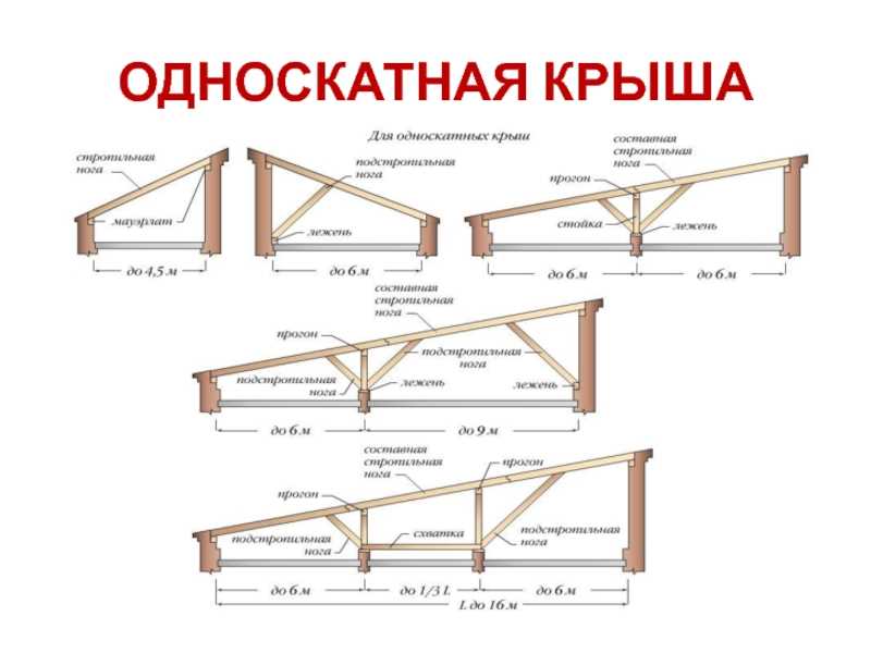 Инструкция, как сделать односкатную крышу террасы своими руками