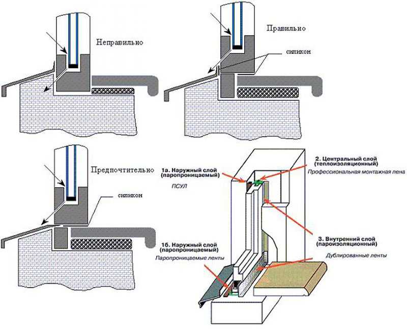 Инструкция, как утеплить подоконник пластикового окна своими руками