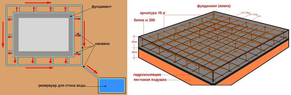 Основные факторы стоимости