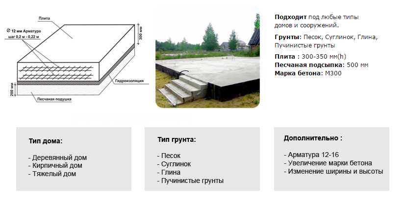 6. Непредвиденные расходы