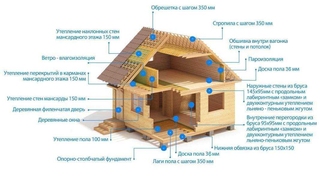 Площадь строительства