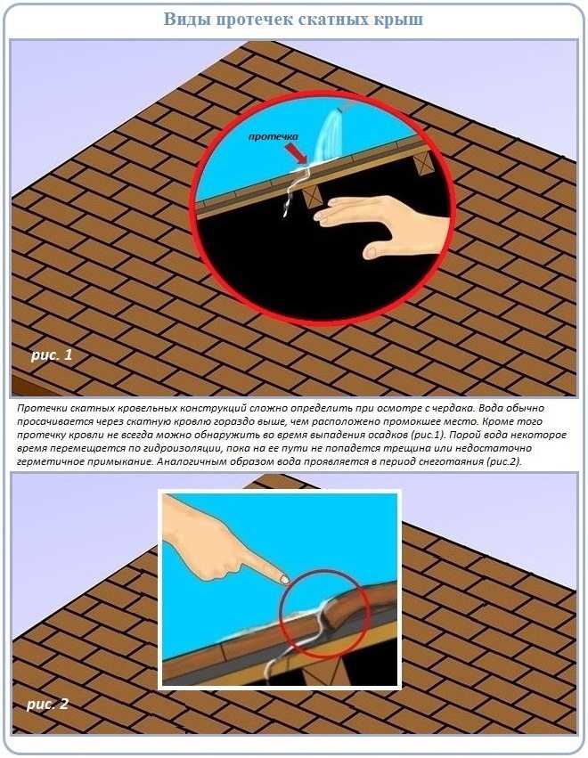 Устранение проблемы затопления крыши
