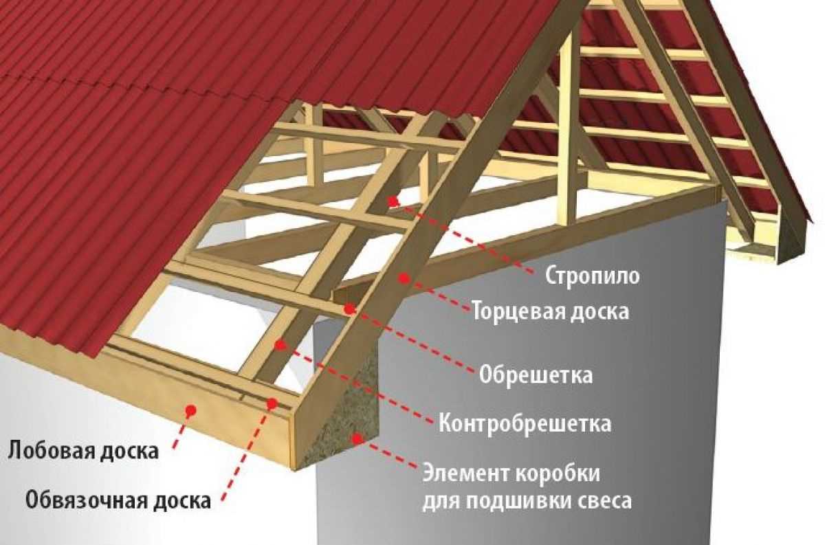  на фронтоне двухскатной крыши: особенности и рекомендации
