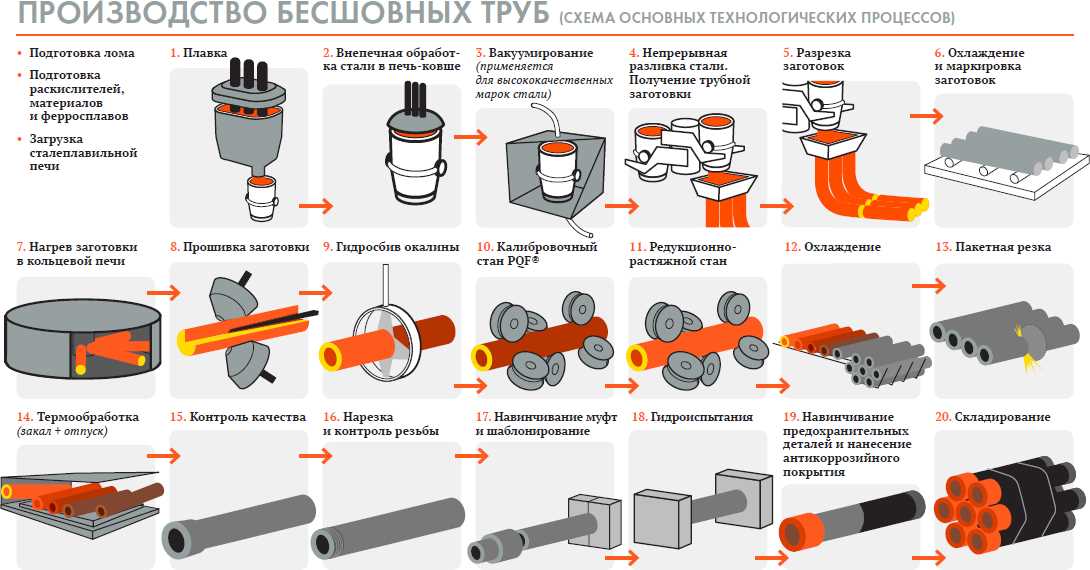 Как это происходит: технология производства мягких окон