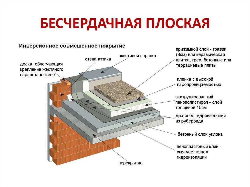 Керамическая и цементно-песчаная черепица