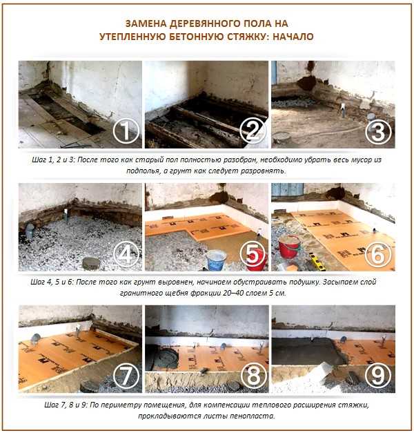 Как правильно утеплить бетонный пол по лагам