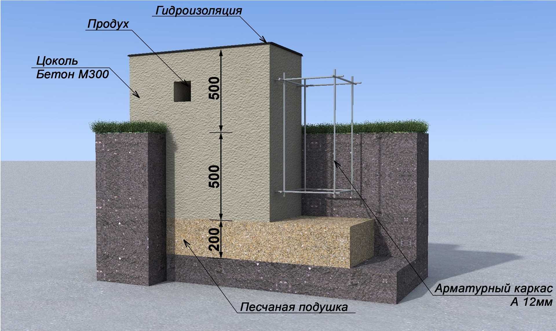 Как определить глубину фундамента для одноэтажного и двухэтажного дома из пеноблоков?