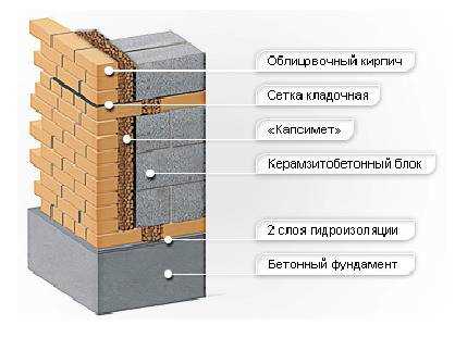 Как осуществить утепление стен из керамзитобетонных блоков снаружи?