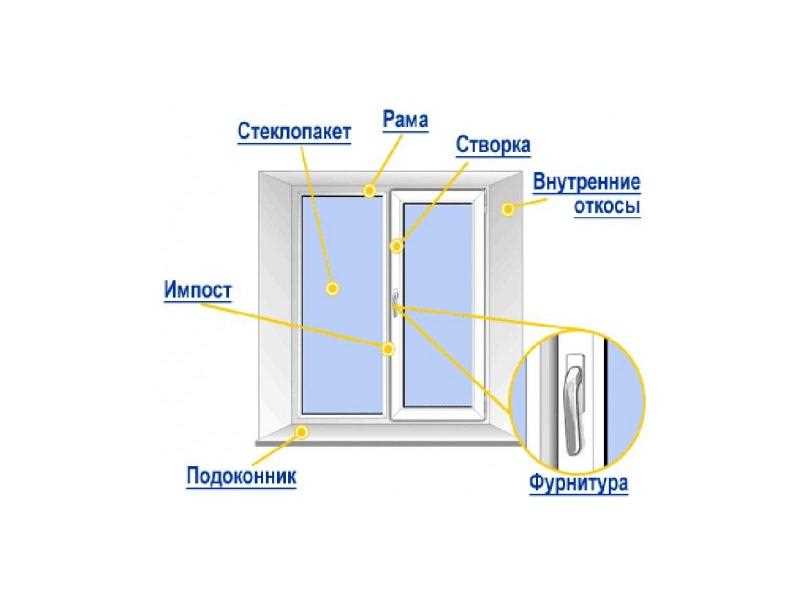 Как поменять стеклопакет в окне - основные правила и рекомендации по замене
