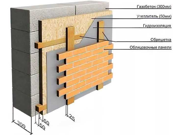 Как построить баню из газоблока?