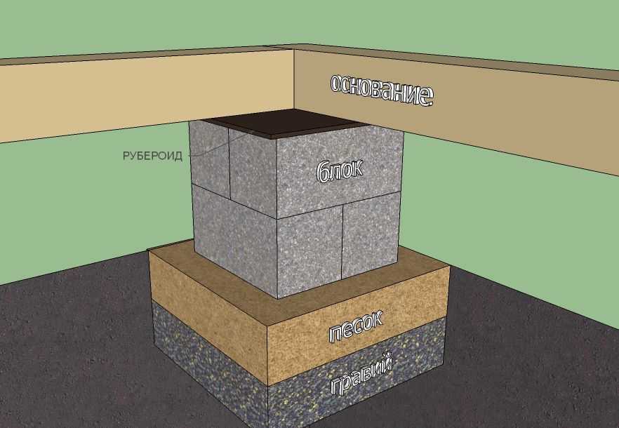 Как построить столбчатый фундамент из блоков 20-20-40 своими руками?
