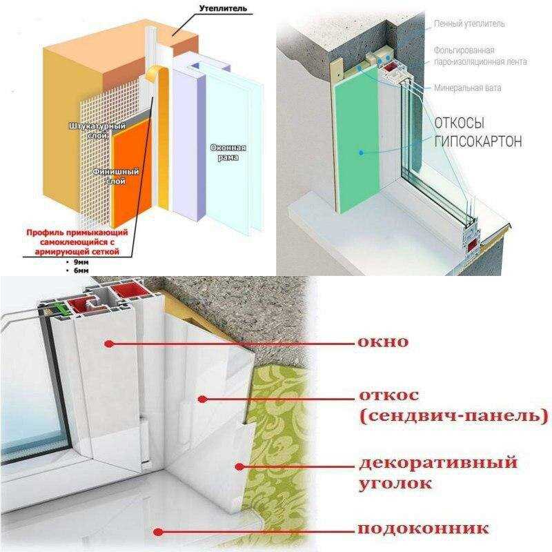 Как правильно делать наружные откосы для пластиковых окон своими руками?