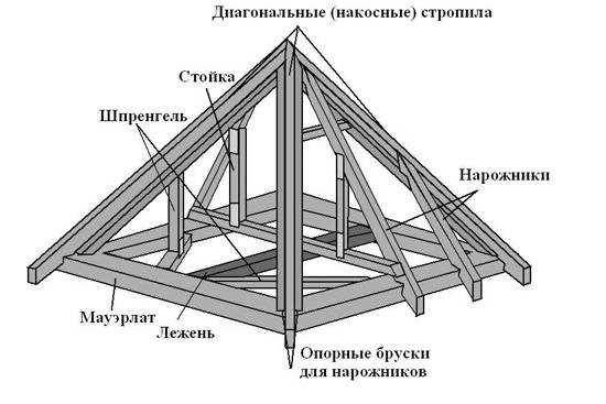 Как правильно построить четырехскатную крышу своими руками, чертежи и фото