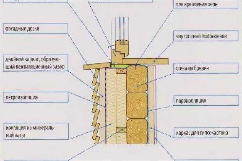 2. Защита от погодных условий