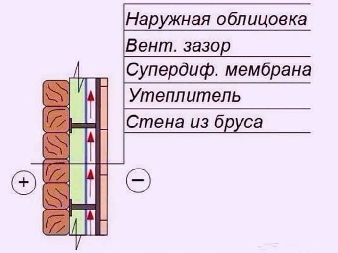 3. Воздуховоды и вентиляционные преграды