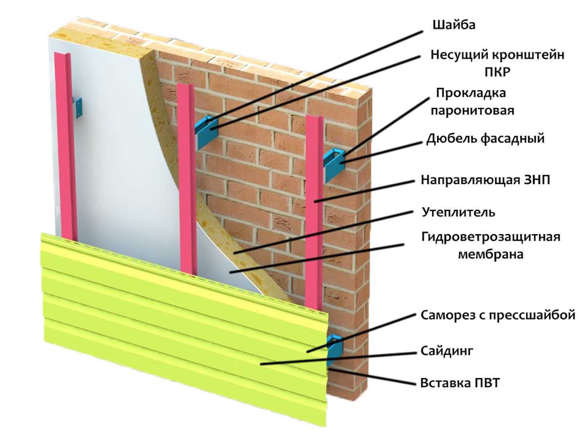 2. Влагоустойчивость