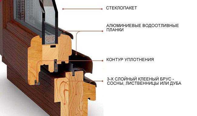 Как правильно провести регулировку деревянных окон со стеклопакетами?