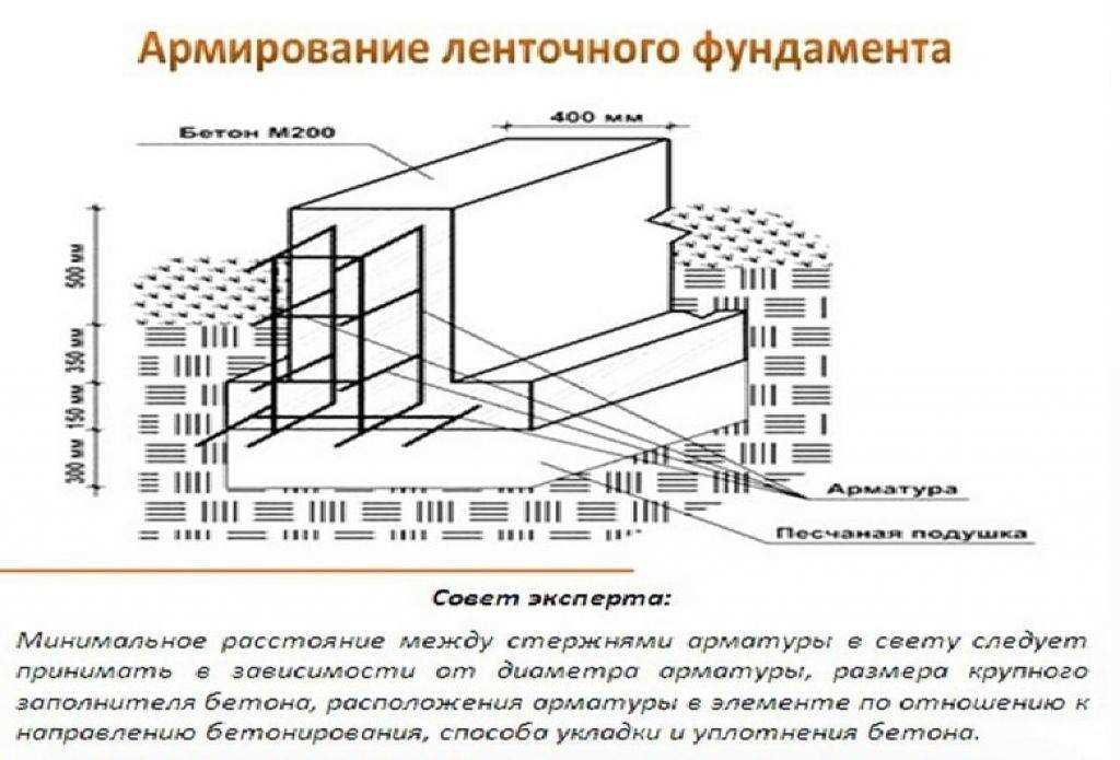 1. Неправильный расчет нагрузок