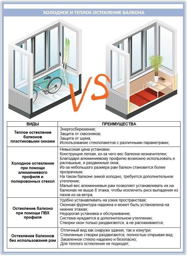 Как правильно застеклить балкон или лоджию пластиковыми окнами?