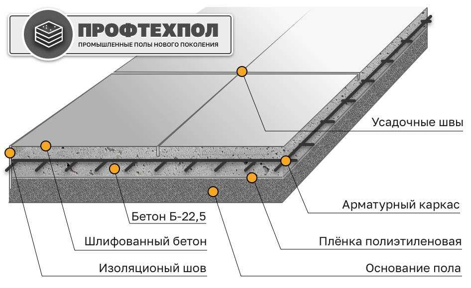  правильно железнить бетонную стяжку: основные способы, плюсы и .