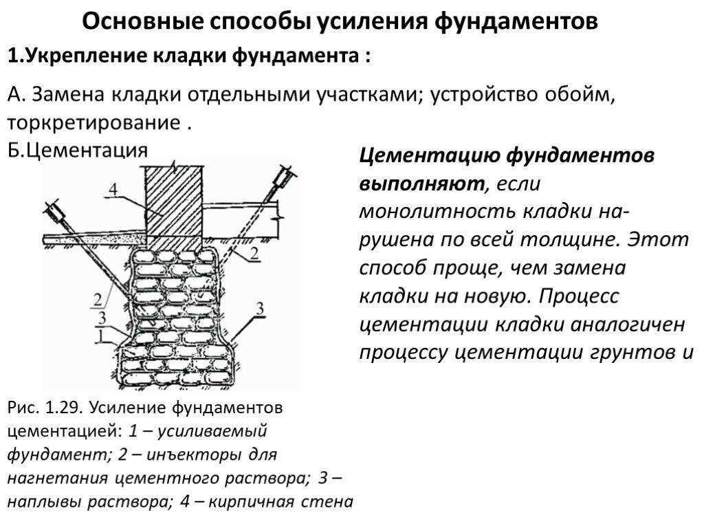 Замена фундамента при усадке грунта